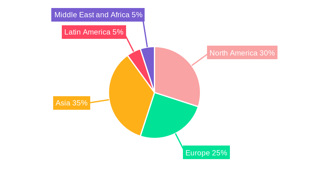 FIBC Market Market Share by Region - Global Geographic Distribution
