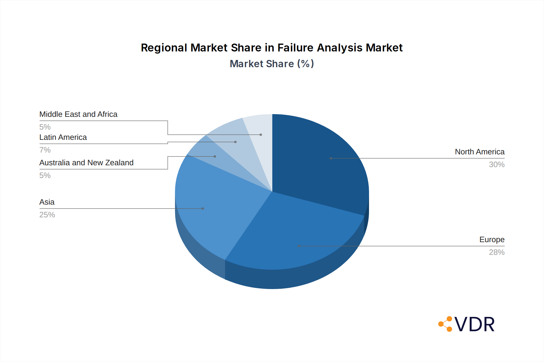 Failure Analysis Market Market Share by Region - Global Geographic Distribution