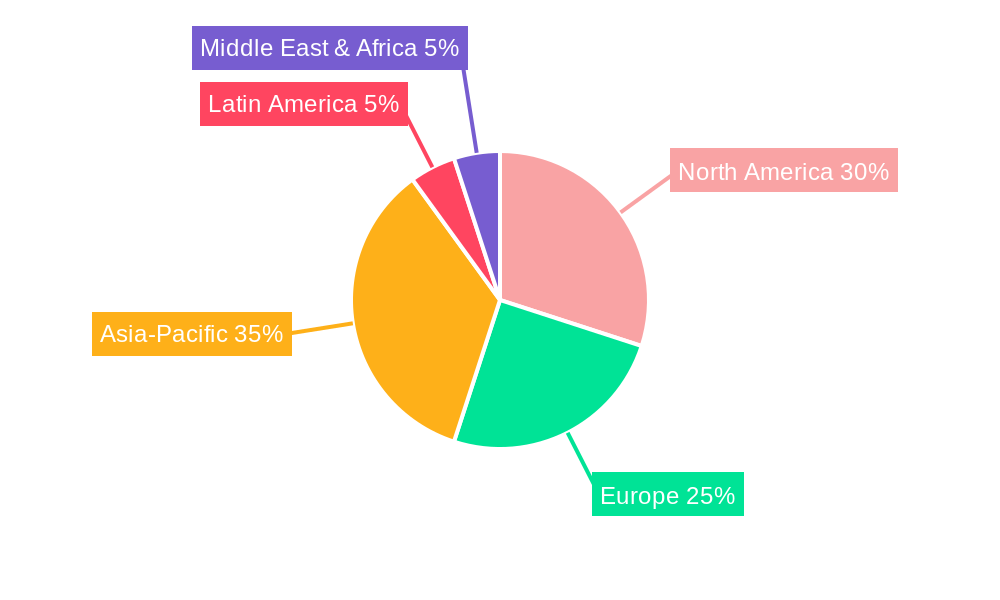 Feed Additives Industry Market Share by Region - Global Geographic Distribution