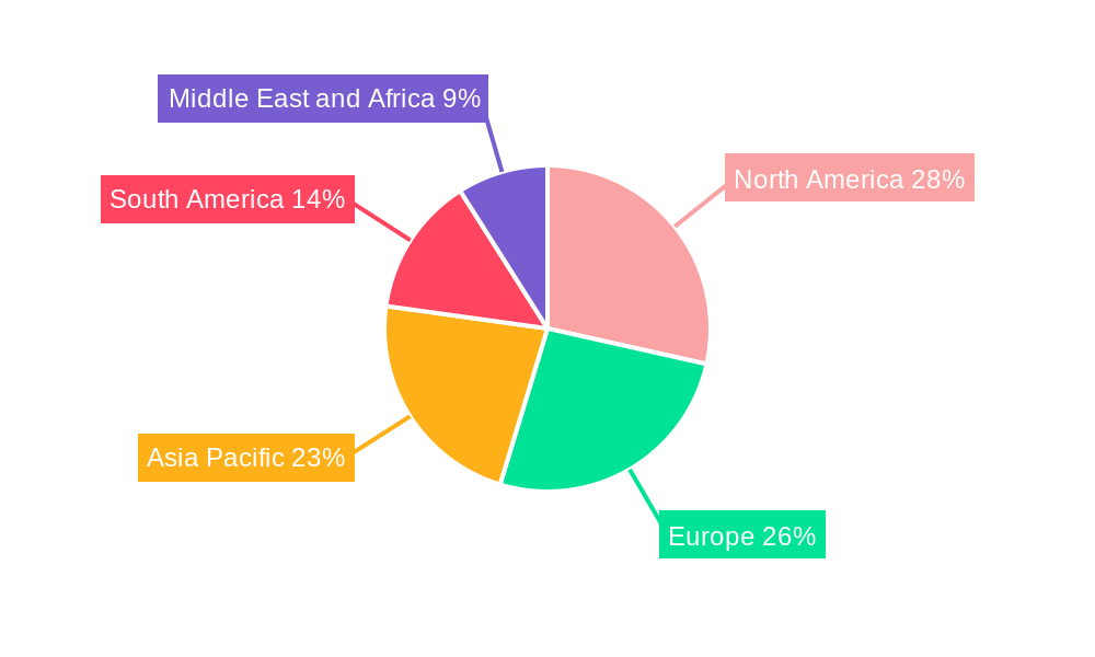 Feed Premixes Industry Market Share by Region - Global Geographic Distribution