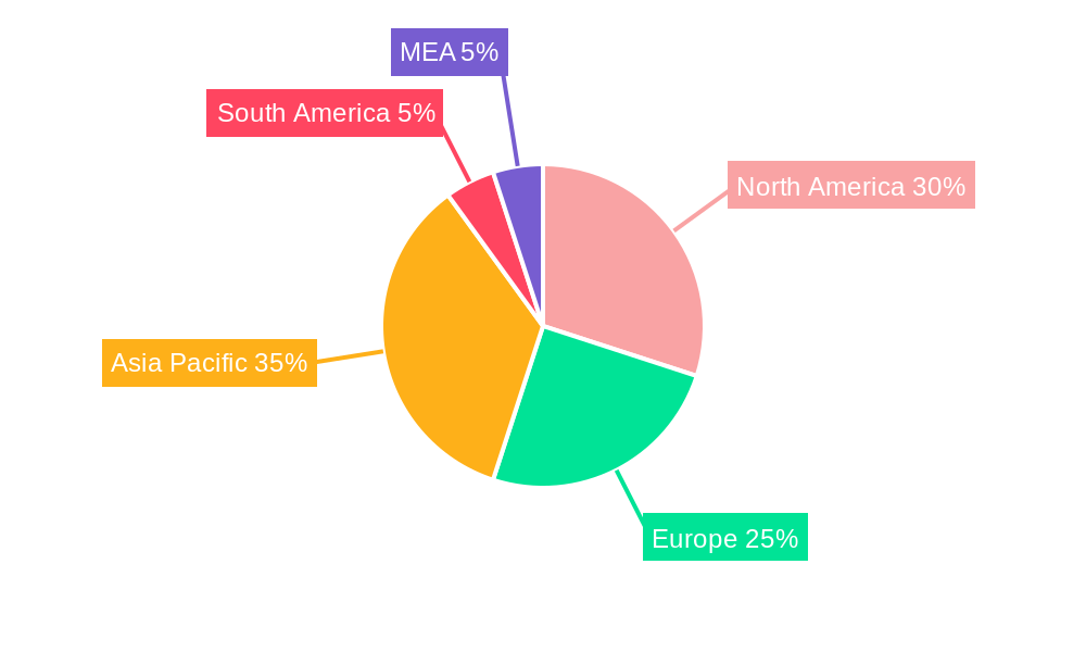 Field Erected Cooling Towers Industry Market Share by Region - Global Geographic Distribution