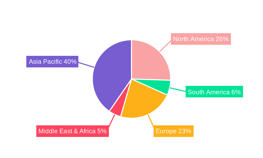 Field-Programmable Devices (FPDs) Market Share by Region - Global Geographic Distribution