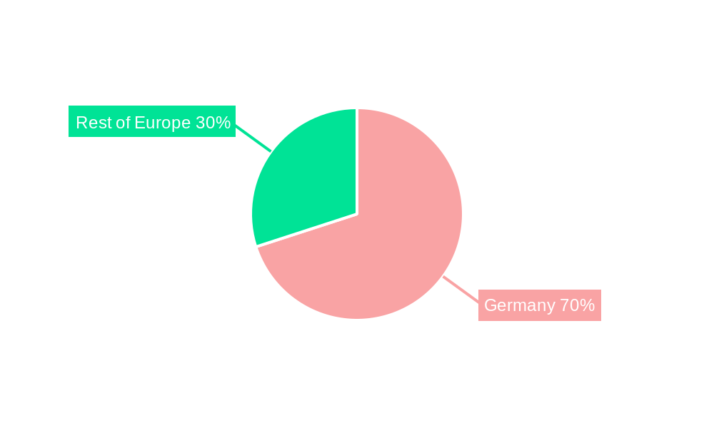 Fintech Market in Germany Market Share by Region - Global Geographic Distribution