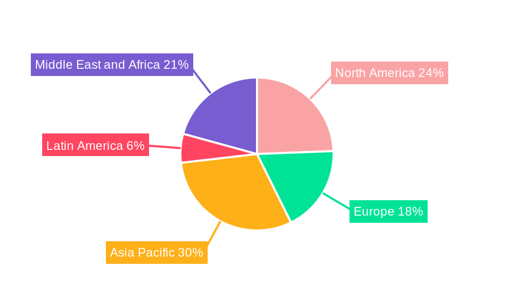 Firearm Sight Market Market Share by Region - Global Geographic Distribution