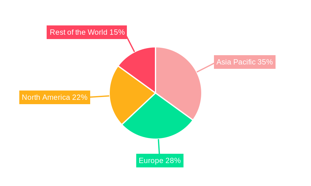 Flexible Dc Terrestrial Cable Market Share by Region - Global Geographic Distribution