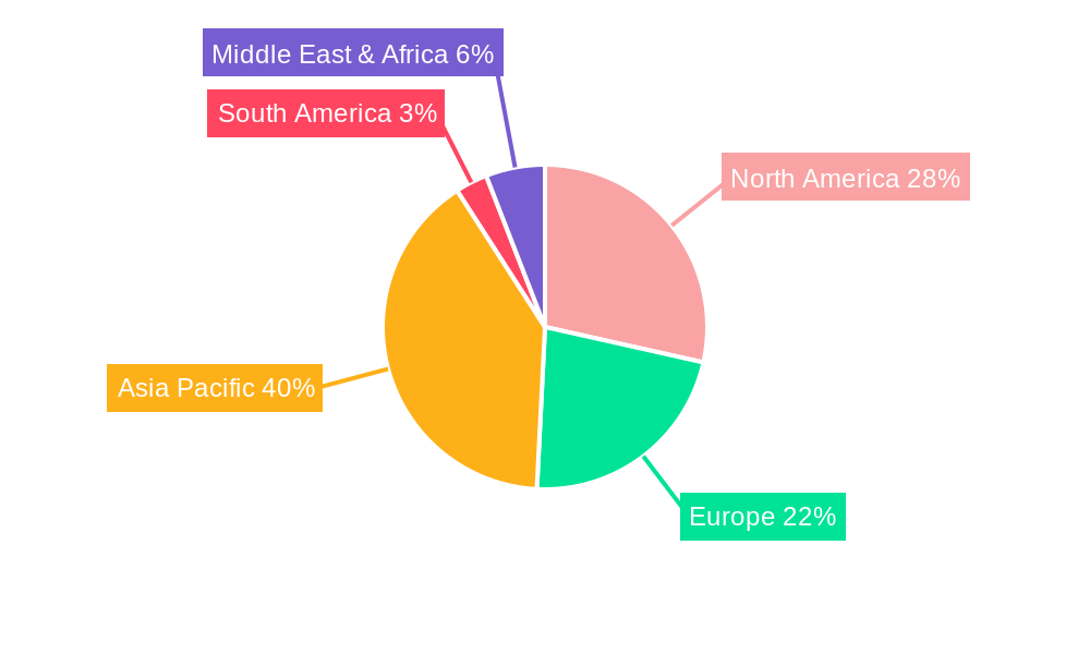 Flip Chip Technology Market Share by Region - Global Geographic Distribution