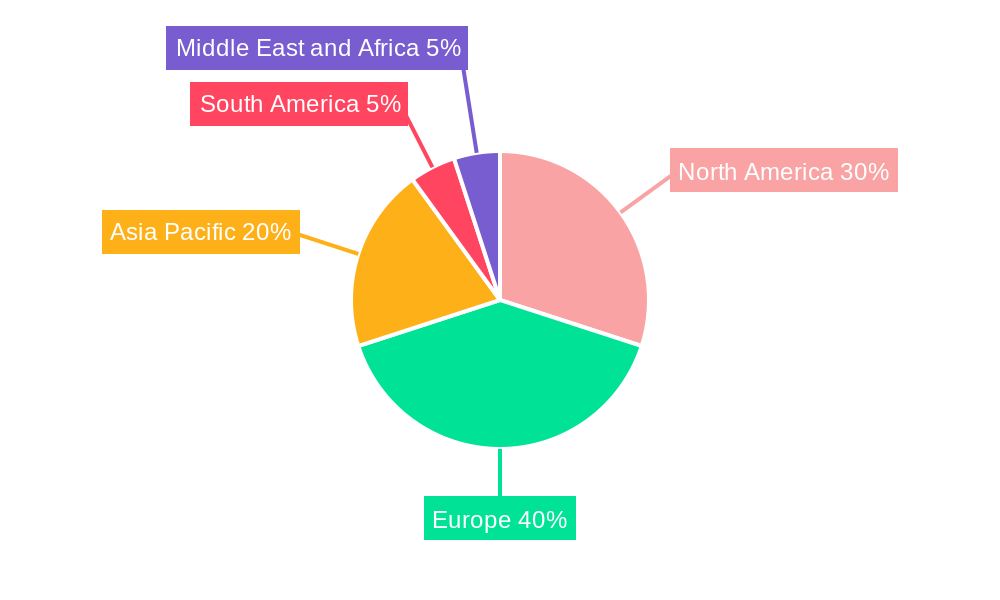 Football Industry Market Share by Region - Global Geographic Distribution