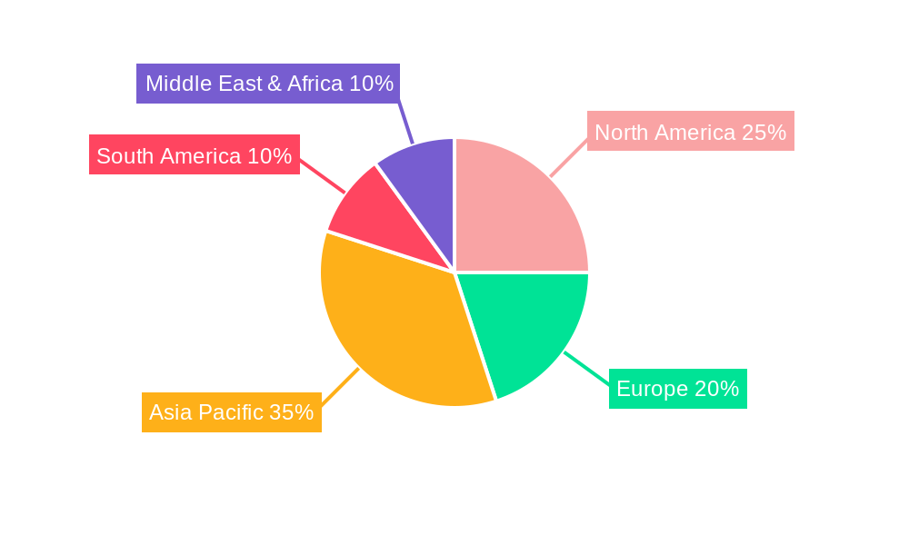 Four-Wheel Low-Speed Electric Vehicle Market Share by Region - Global Geographic Distribution