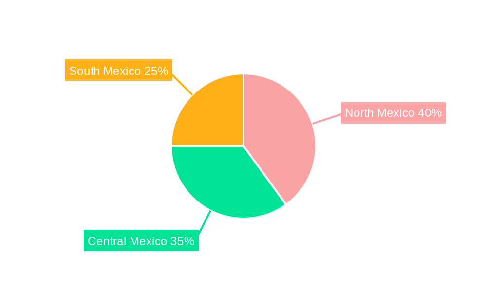 Fruits and Vegetables Market in Mexico Market Share by Region - Global Geographic Distribution