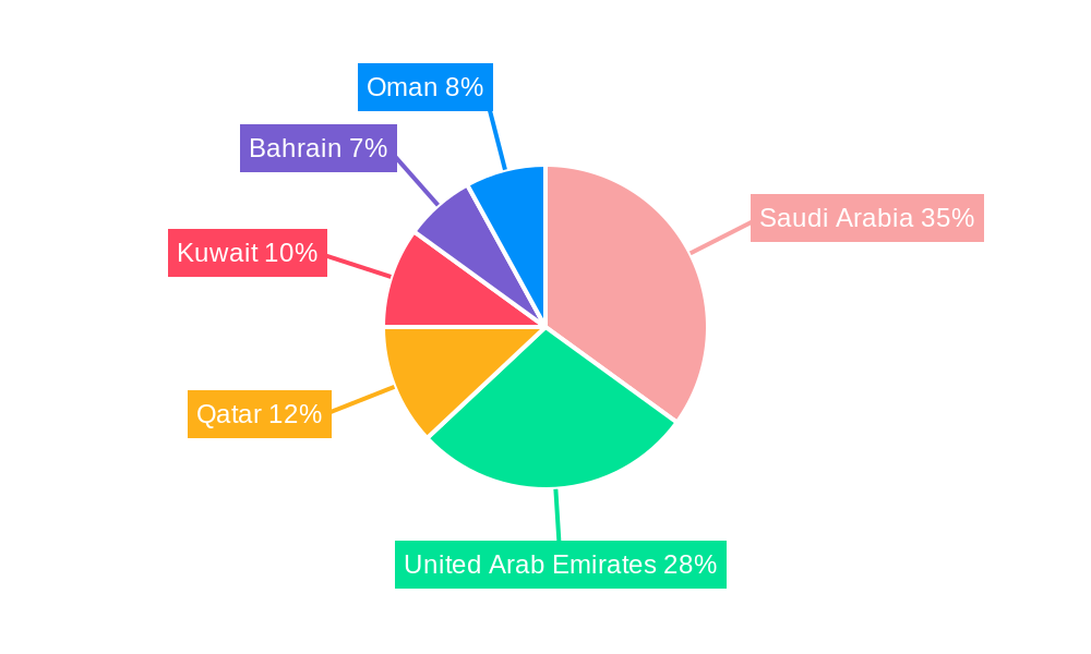 GCC Drone Industry Market Share by Region - Global Geographic Distribution
