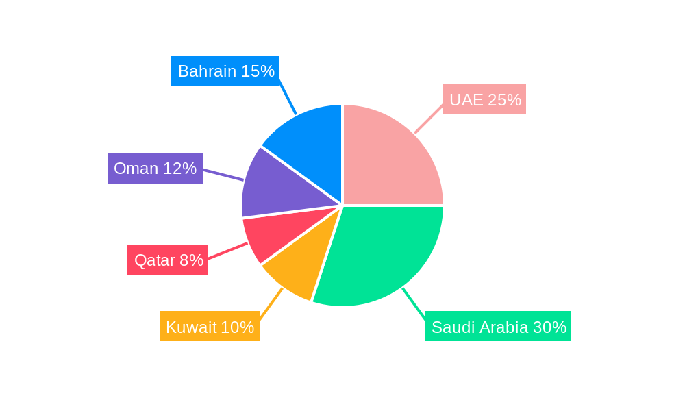 GCC Firefighting Foam Market Market Share by Region - Global Geographic Distribution