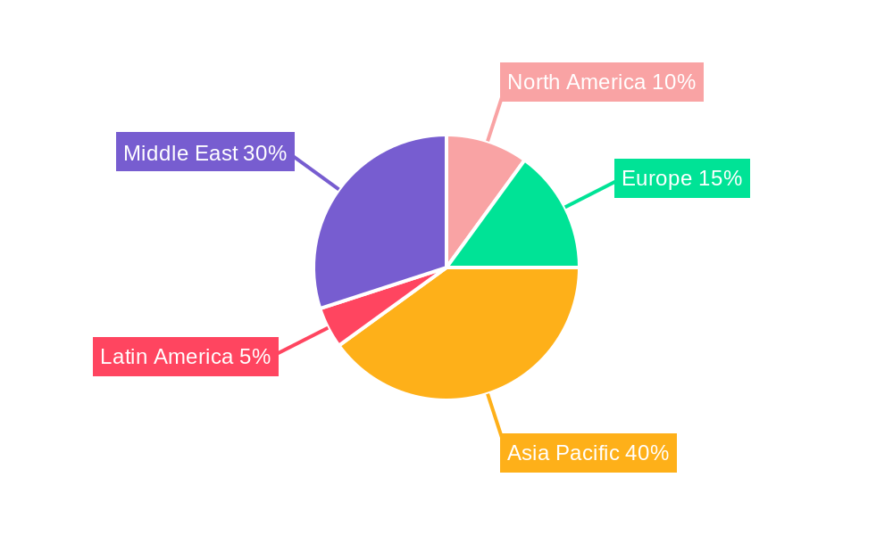 GCC Labeling Market Market Share by Region - Global Geographic Distribution