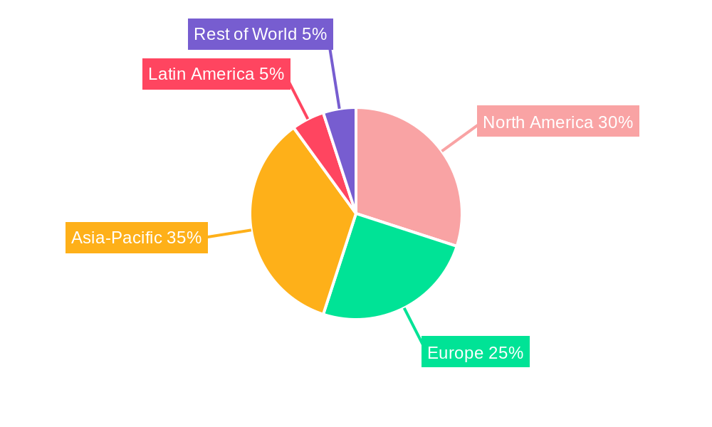 Glass Packaging for Food and Beverages Market Share by Region - Global Geographic Distribution