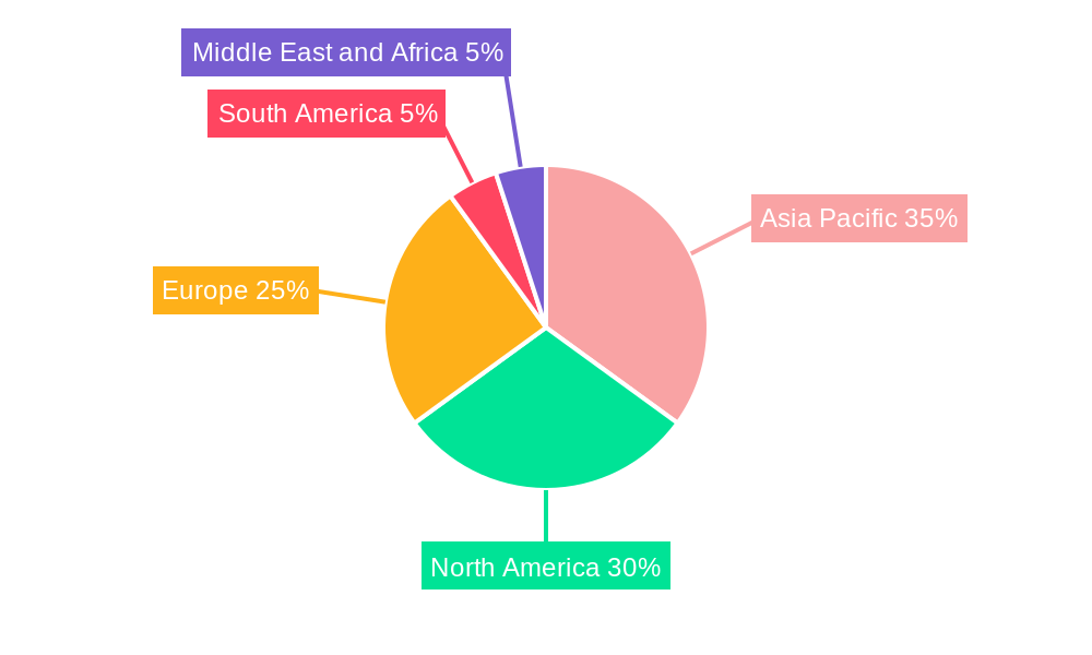 Graphene Nanocomposites Market Market Share by Region - Global Geographic Distribution