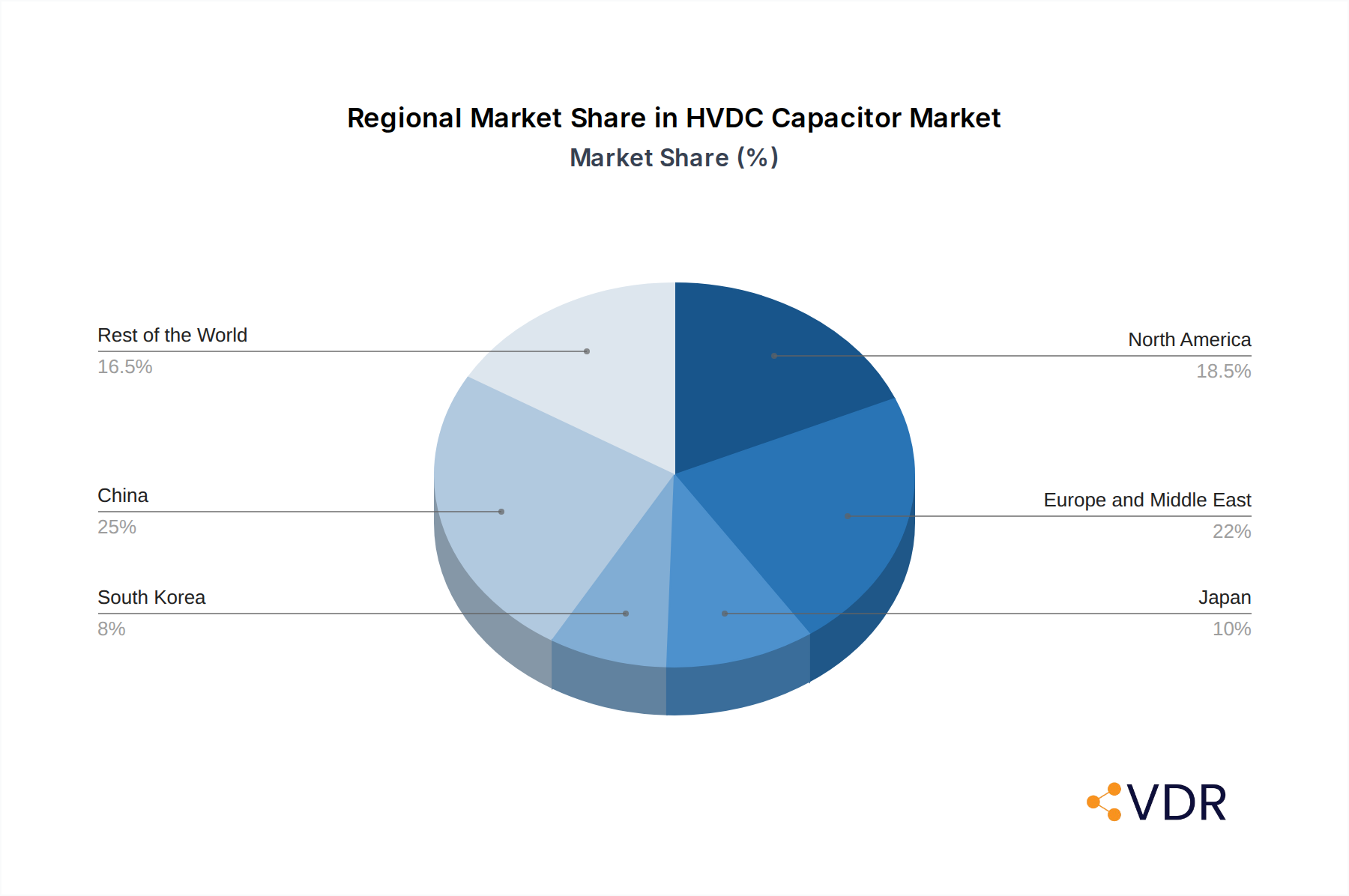 HVDC Capacitor Market Market Share by Region - Global Geographic Distribution