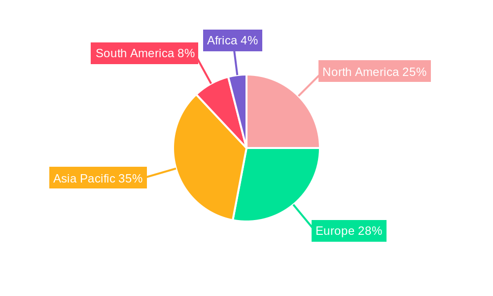 Harvesting Machinery Industry Market Share by Region - Global Geographic Distribution