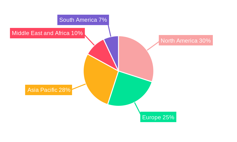Healthcare E-Commerce Market Market Share by Region - Global Geographic Distribution
