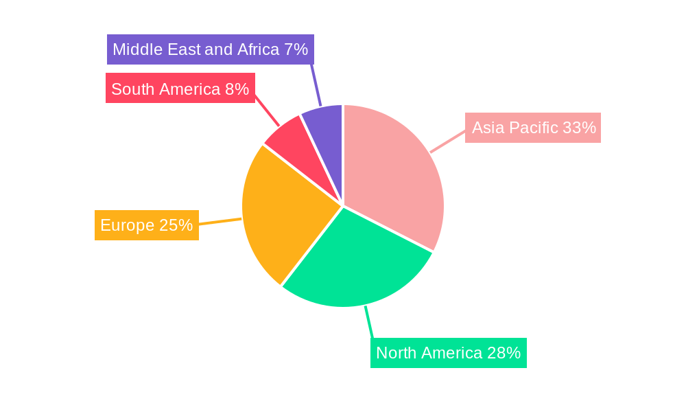 Healthcare Textiles Industry Market Share by Region - Global Geographic Distribution