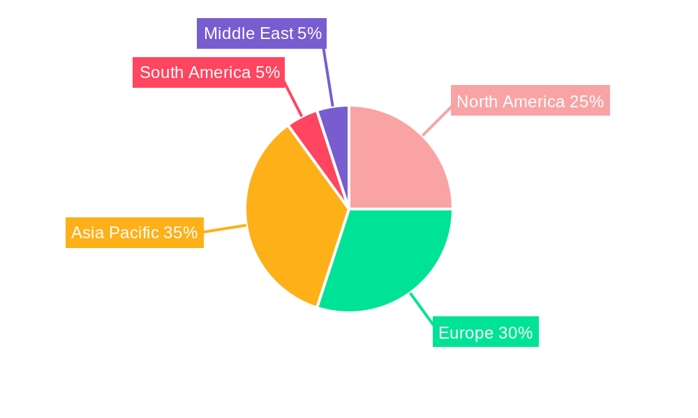 Heat Shield Industry Market Share by Region - Global Geographic Distribution