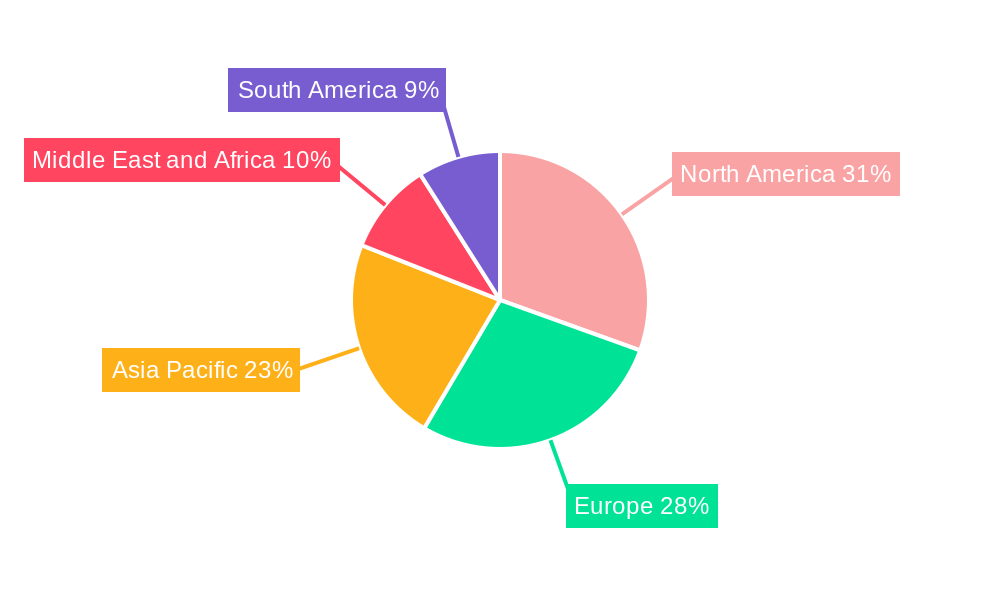 Hematology Analyzers Industry Market Share by Region - Global Geographic Distribution