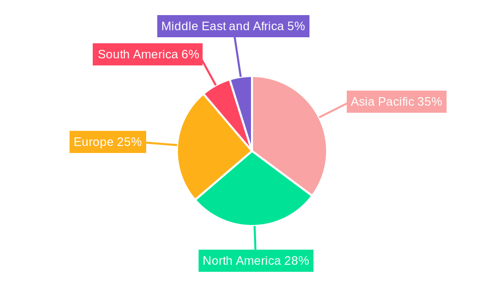 Honeycomb Core Materials Market Market Share by Region - Global Geographic Distribution