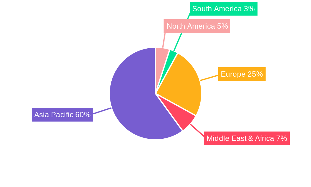 Hong Kong Storage Industry Market Share by Region - Global Geographic Distribution