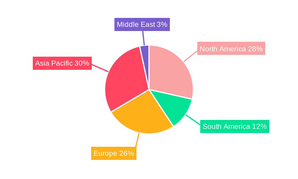 Humidifier Market Market Share by Region - Global Geographic Distribution
