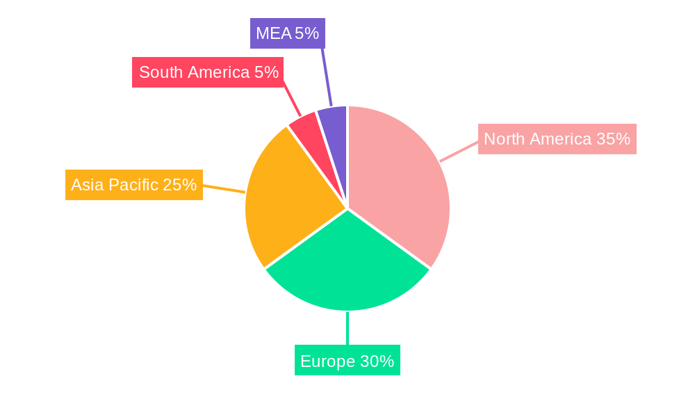 Hybrid Composites Market Market Share by Region - Global Geographic Distribution