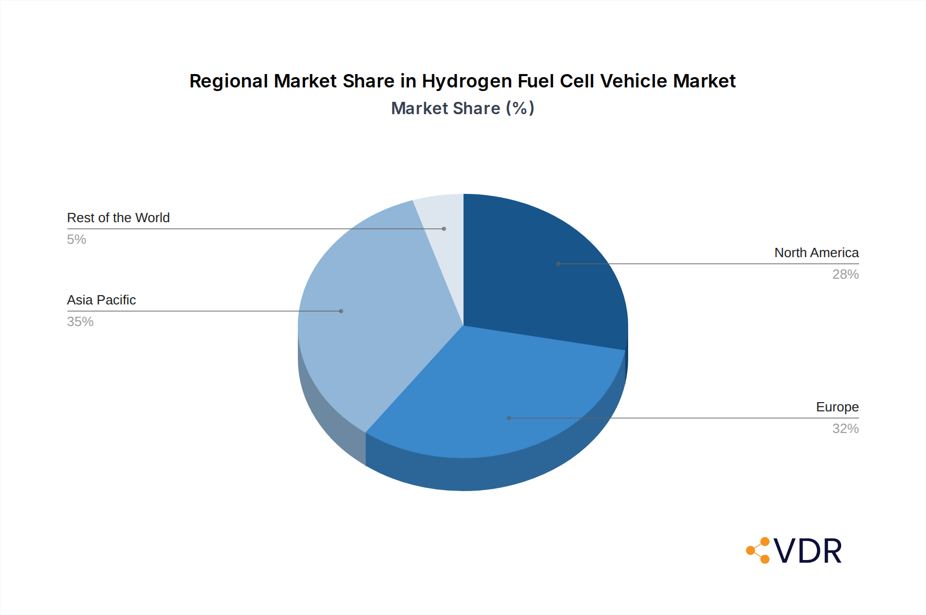 Hydrogen Fuel Cell Vehicle Market Market Share by Region - Global Geographic Distribution