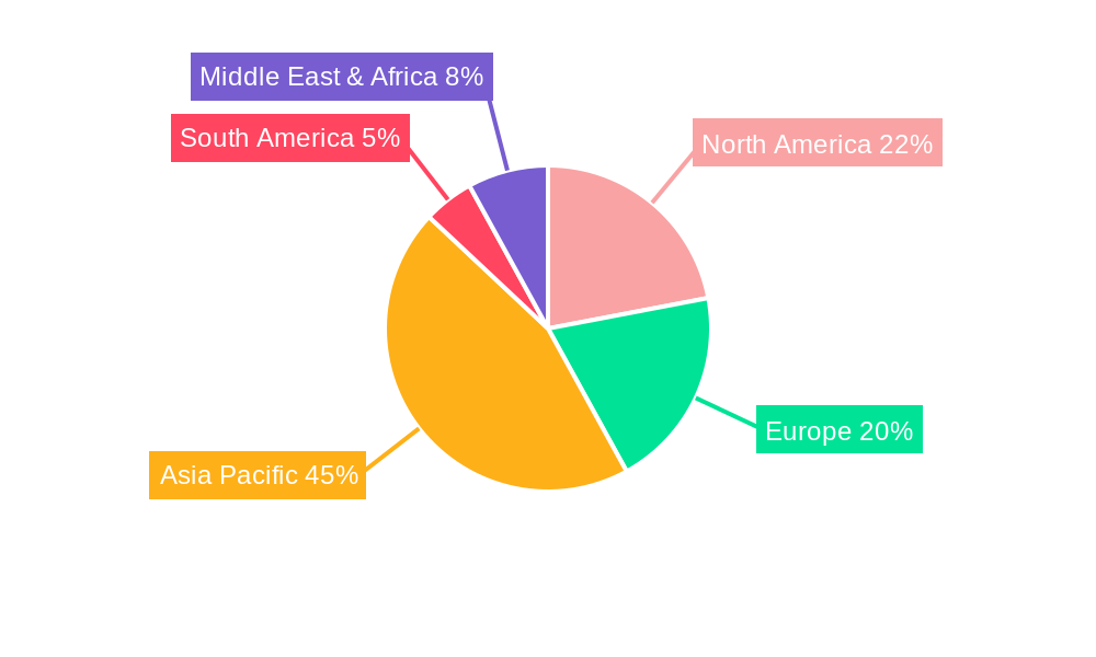 ITO Glass Substrate Market Share by Region - Global Geographic Distribution