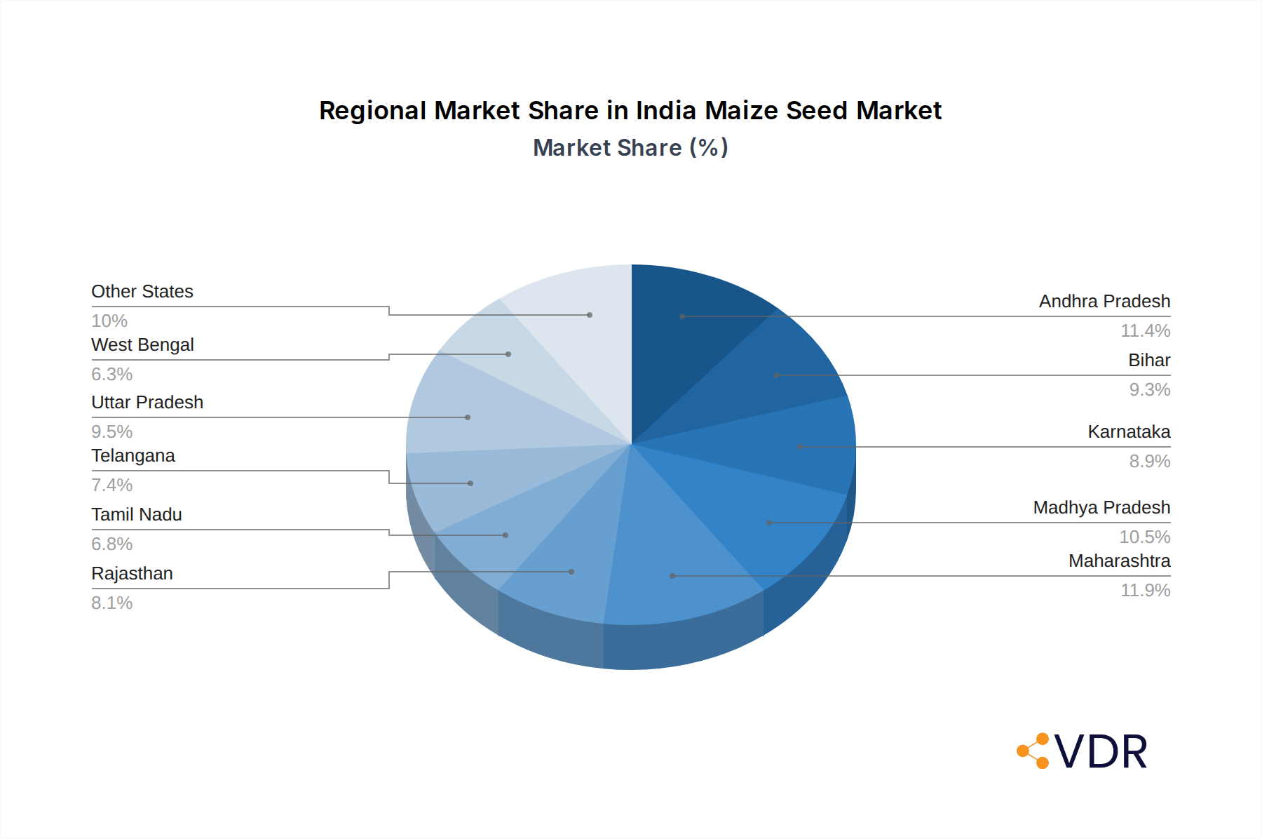 India Maize Seed Market Market Share by Region - Global Geographic Distribution