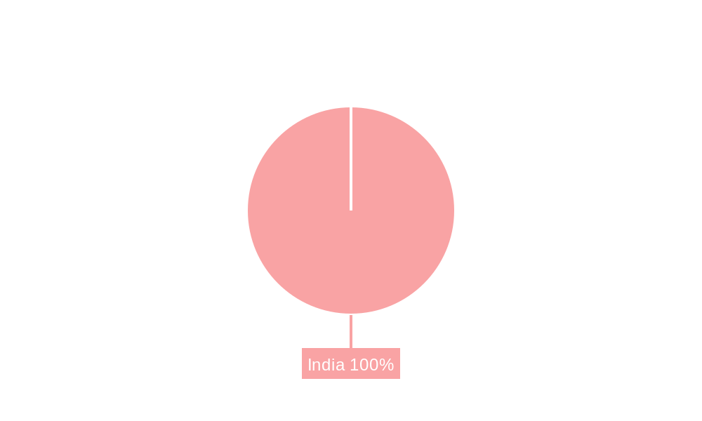 India Solar Tracker Market Market Share by Region - Global Geographic Distribution