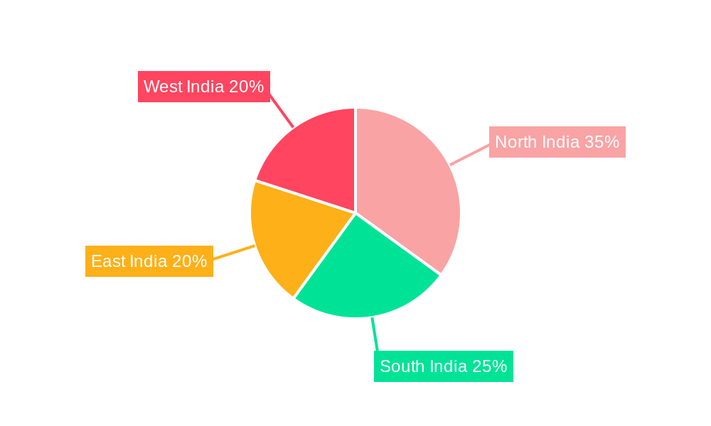 India UPVC Windows Industry Market Share by Region - Global Geographic Distribution