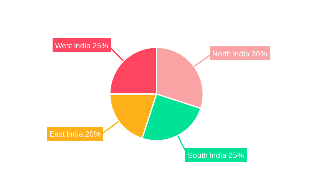 India Vegetable Seeds Market Market Share by Region - Global Geographic Distribution