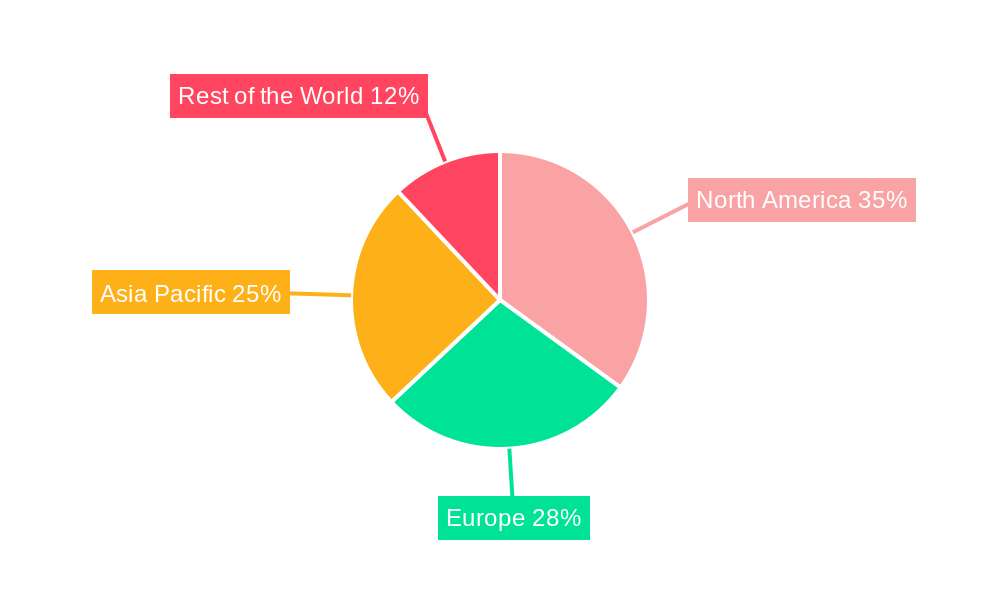 Industrial Computed Radiography Market Market Share by Region - Global Geographic Distribution