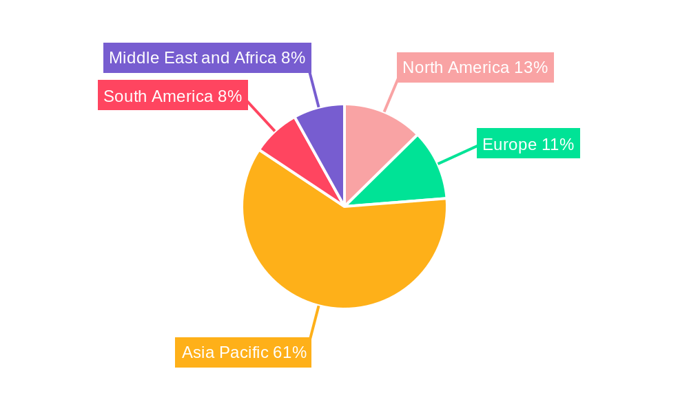 Iron Oxide Pigments Market Market Share by Region - Global Geographic Distribution