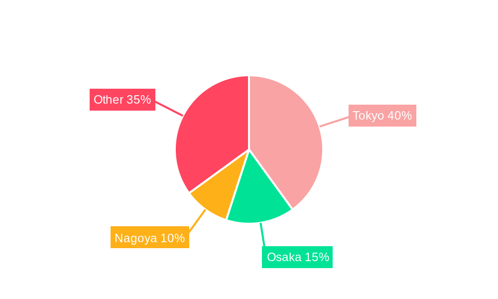 Japan Private Banking Market Market Share by Region - Global Geographic Distribution