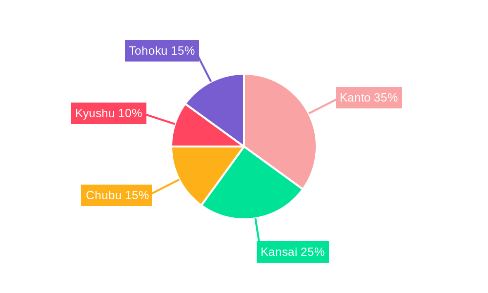 Japan Reed Sensors Switches Market Market Share by Region - Global Geographic Distribution