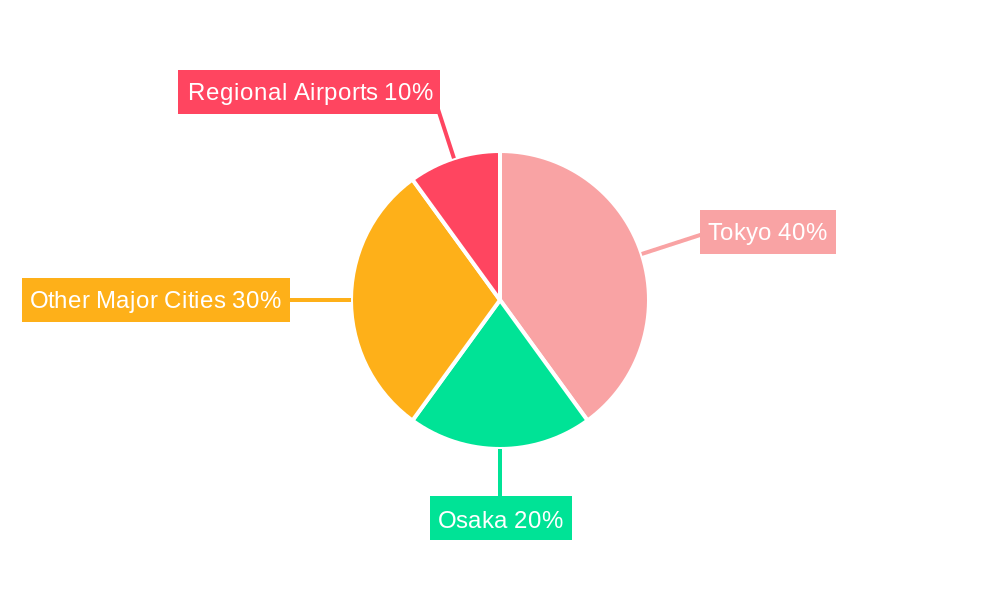 Japan Travel Retail Industry Market Share by Region - Global Geographic Distribution