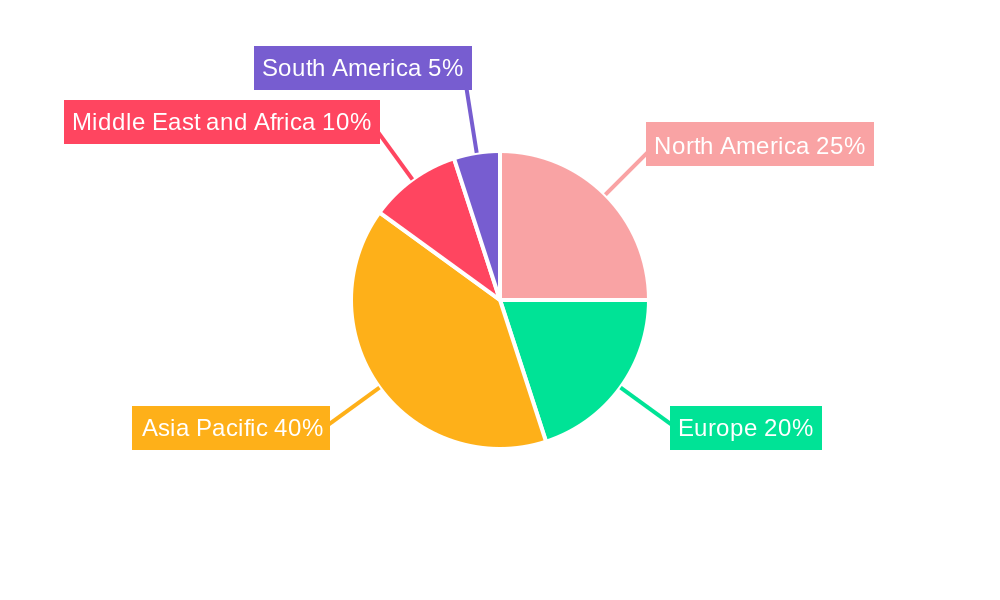 LPG Industry Market Share by Region - Global Geographic Distribution