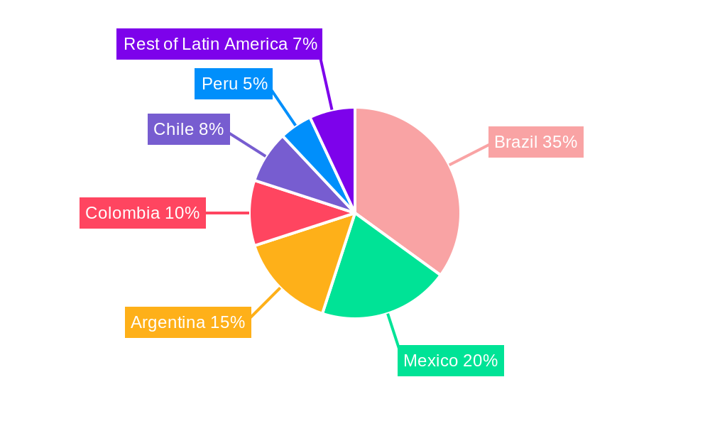 Latin America Small UAV Industry Market Share by Region - Global Geographic Distribution