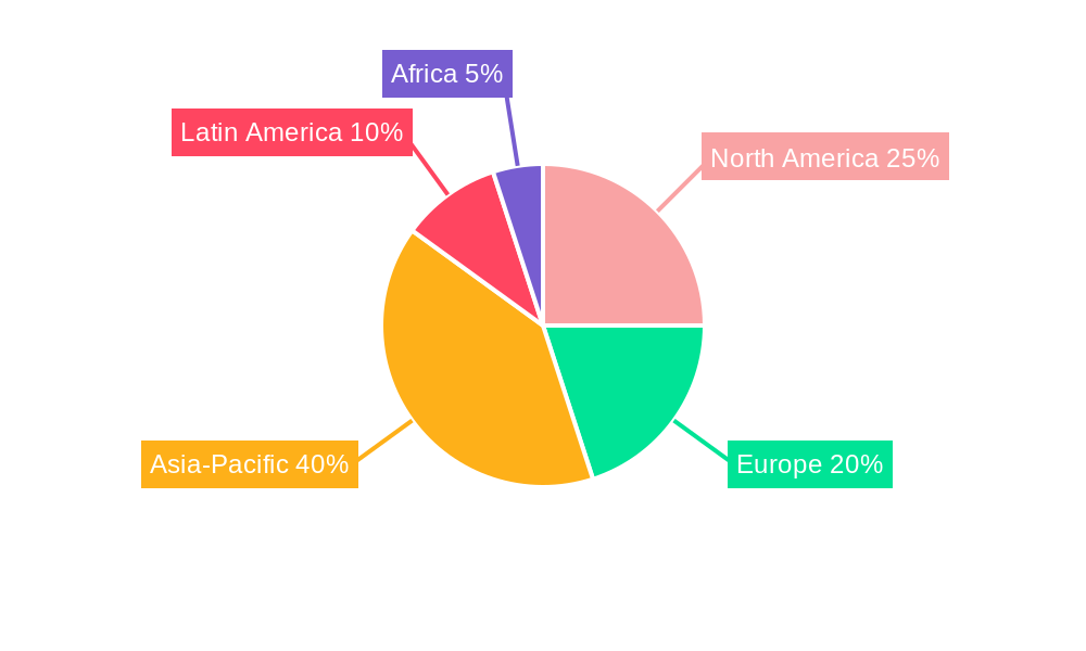 Layer Feed Market Share by Region - Global Geographic Distribution