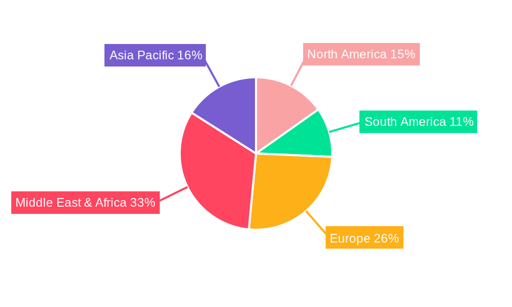 MEA Paper Cups Industry Market Share by Region - Global Geographic Distribution