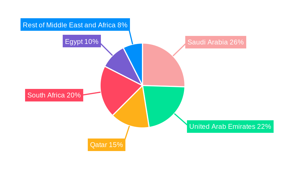 MEA Polyurethane (PU) Adhesives Market Market Share by Region - Global Geographic Distribution