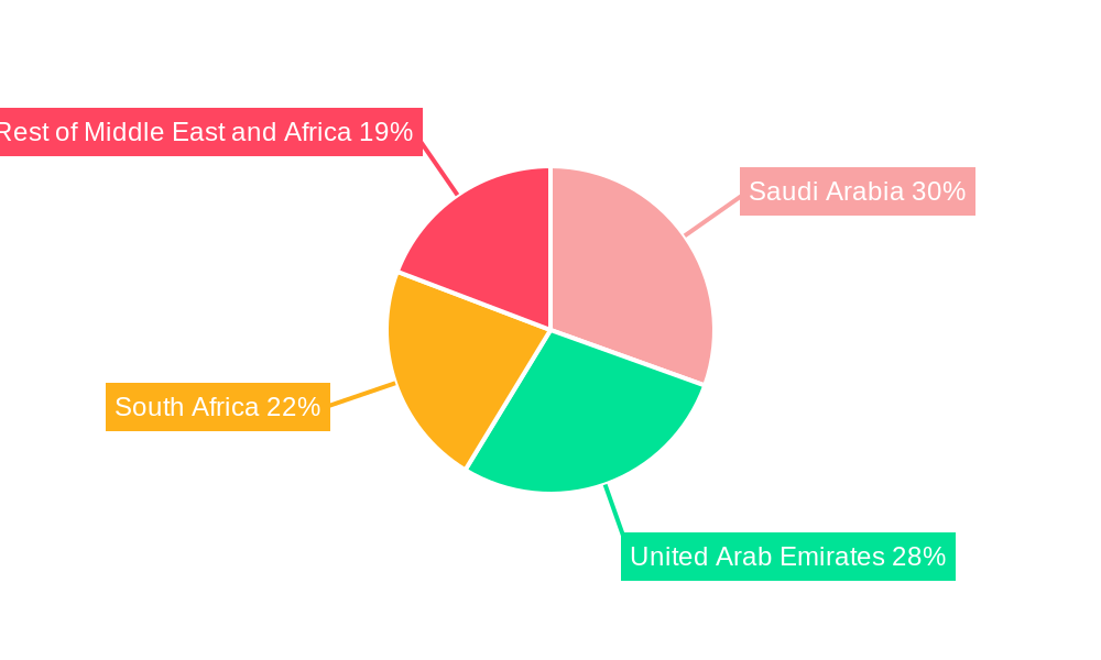 MEA Safety Motion Control Market Market Share by Region - Global Geographic Distribution