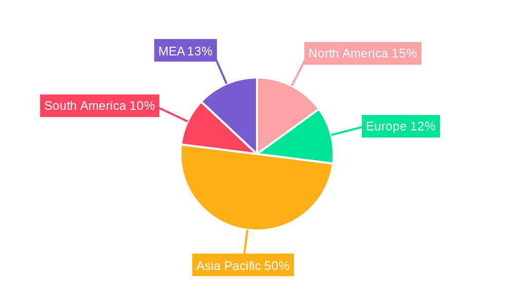 Malaria Diagnostics Industry Market Share by Region - Global Geographic Distribution