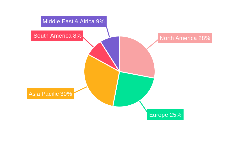 Maternal Health Market Share by Region - Global Geographic Distribution