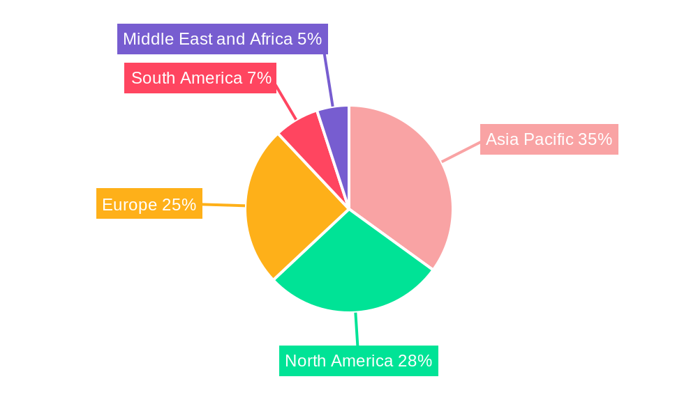 Matting Agents Market Market Share by Region - Global Geographic Distribution