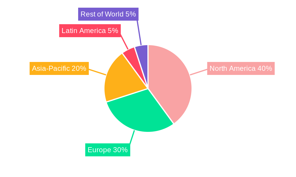 Medical Sharps Disposal Container Market Share by Region - Global Geographic Distribution