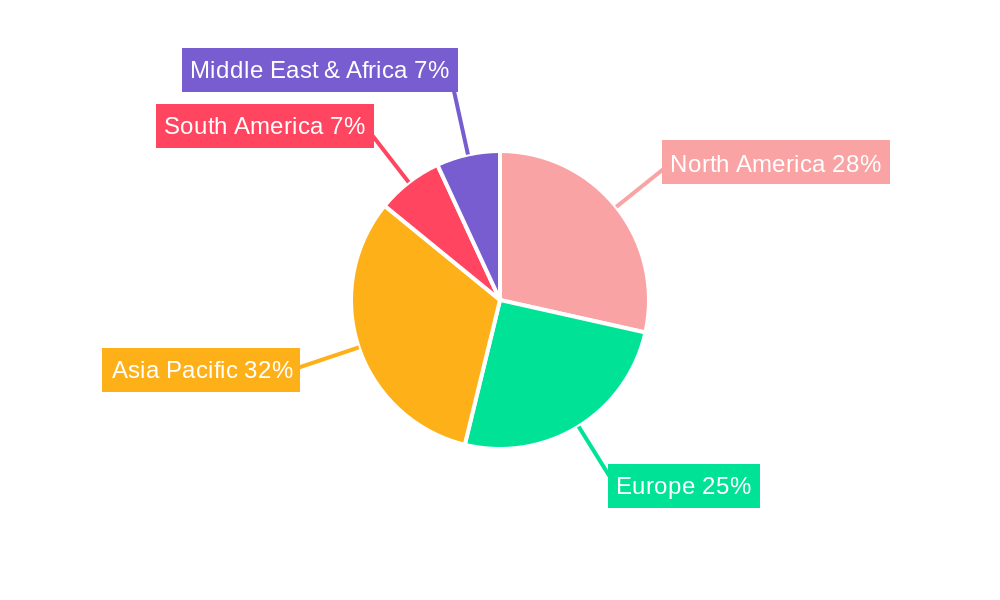 Medicinal Bromhexine Hydrochloride Market Share by Region - Global Geographic Distribution